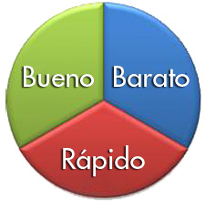 Bueno, Barato y Rápido